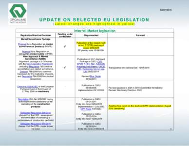 European Union directives / Restriction of Hazardous Substances Directive / Regulation (EU) No. 305/2011 / Machinery directive / ATEX directive / European Union law / Transposition / Internal Market in Electricity Directive / Government procurement in the European Union