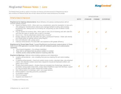 RingCentral Release Notes | June The Release Notes provide an update of the latest new features and enhancements for RingCentral products. Also contained are Resolved Issues since the last release and Known Issues introd