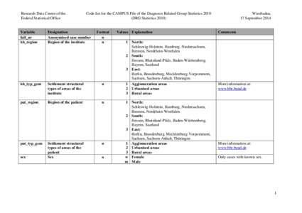 Research Data Centre of the Federal Statistical Office Code list for the CAMPUS File of the Diagnosis Related Group StatisticsDRG Statistics 2010)