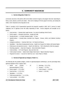 X. COMMUNITY RESOURCES 1. Service Categories (Table X-1) Community resources in this section refer to the Valley’s network of agency and program resources responding to family, social, physical, and life cycle needs. T