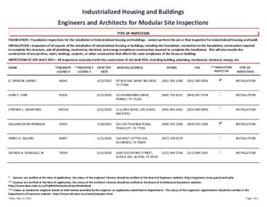 Industrialized Housing and Buildings Engineers and Architects for Modular Site Inspections TYPE OF INSPECTION FOUNDATION = Foundation inspections for the installation of industrialized housing and buildings - cannot perf