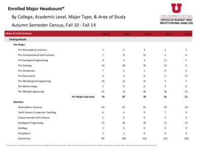 Enrolled Major Headcount* THE UNIVERSITY OF UTAH By College, Academic Level, Major Type, & Area of Study  OFFICE OF BUDGET AND