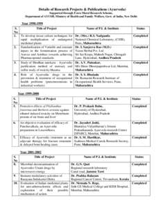 Details of Research Projects & Publications (Ayurveda) Supported through Extra Mural Research Scheme, Department of AYUSH, Ministry of Health and Family Welfare, Govt. of India, New Delhi Year[removed]S.