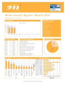 Berks County Report- March 2015 PennsylvaniaEast CALL VOLUME REFERRAL SOURCE