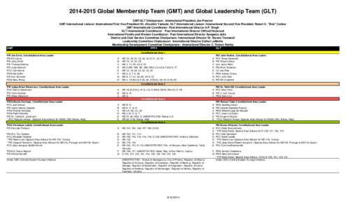 Global Membership Team (GMT) and Global Leadership Team (GLT)  GMT GMT/GLT Chairperson: International President Joe Preston GMT International Liaison: International First Vice President Dr. Jitsuhiro Yamada; GL