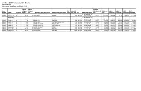 Salem District 2013 Advertisement schedule (Tentative) Interstate System Maintenance Projects (to be completed in CY 14) Route  Number