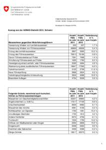 Eidgenössisches Departement für Umwelt, Verkehr, Energie und Kommunikation UVEK Bundesamt für Strassen ASTRA Auszug aus der ADMAS-Statistik 2012, Schweiz
