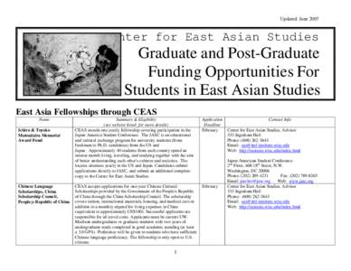Updated: June[removed]Center for East Asian Studies Graduate and Post-Graduate Funding Opportunities For