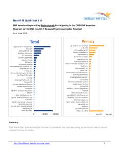 Health IT Quick-Stat # 6 EHR Vendors Reported by Professionals Participating in the CMS EHR Incentive Program or the ONC Health IT Regional Extension Center Program As of June[removed]Primary