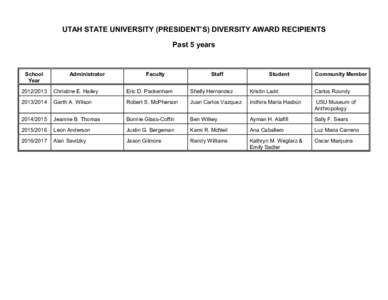 UTAH STATE UNIVERSITY (PRESIDENT’S) DIVERSITY AWARD RECIPIENTS Past 5 years School Year