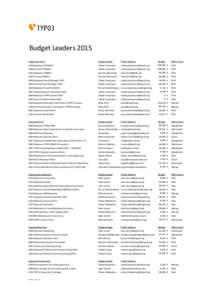 T3A-Budget-Leaders-2015_e