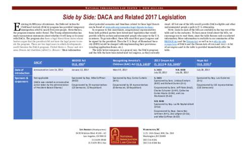 NATIONAL IMMIGRATION LAW CENTER | WWW.NILC.ORG  Side by Side: DACA and Related 2017 Legislation E