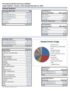 Pennsylvania Spatial Data Access (PASDA) Usage Statistics - January 1, 2011 through December 31, 2011 General Statistics Total Usage (Entire Site) Web Servers