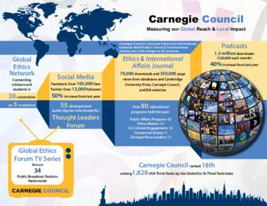 Carnegie Council Measuring our Global Reach & Local Impact Carnegie Council’s resources featured in international textbook World Politics: Trends & Transformation used by over 200 colleges in 20 countries