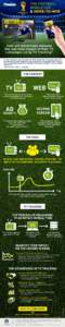 THE FOOTBALL WORLD CUP & DRIVE-TO-WEB INFOGRAPHIC by AT INTERNET