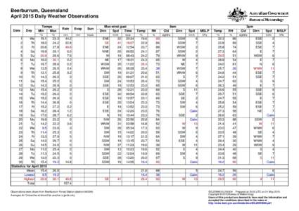 Beerburrum, Queensland April 2015 Daily Weather Observations Date Day