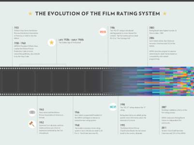 THE EVOLUTION OF THE FILM RATING SYSTEM