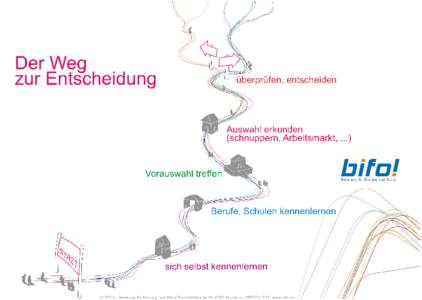 © BIFO - Beratung für Bildung und Beruf Bahnhofstraße 24, 6850 Dornbirn, , www.bifo.at   