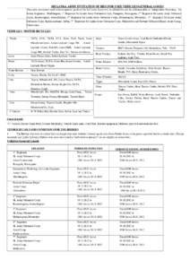 SRI LANKA ARMY INVITATION OF BIDS FOR USED VEHICLES/GENERAL GOODS The under mentioned used vehicles/general goods of the Sri Lanka Army will be offered for sale by calling tenders at Independent Workshop, Sri Lanka Engin
