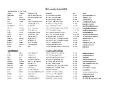 ND 911 Association Member List 2015 Associate Member List (non voting) LNAME FNAME  ORGANIZATION