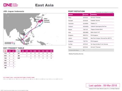 East Asia JID: Japan Indonesia PORT ROTATION  KEY TRANSIT TABLE