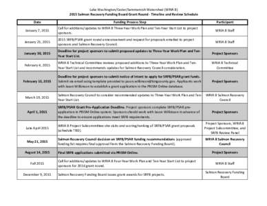 Lake Washington/Cedar/Sammamish Watershed (WRIASalmon Recovery Funding Board Grant Round - Timeline and Review Schedule Date Funding Process Step