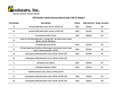 UPI Feeder Cattle Internet Board SaleReport Lot Number Description  Status