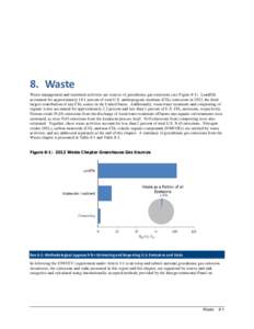 8. Waste Waste management and treatment activities are sources of greenhouse gas emissions (see FigureLandfills accounted for approximately 18.1 percent of total U.S. anthropogenic methane (CH4) emissions in 2012,
