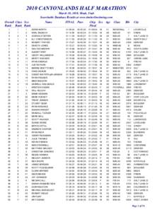 2010 CANYONLANDS HALF MARATHON March 20, 2010, Moab, Utah Searchable Database Results at www.timberlinetiming.com Overall Class Sex Rank Rank Rank