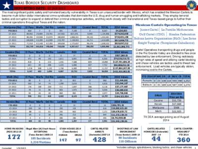 TEXAS BORDER SECURITY DASHBOARD REPORTING DATE: 07 JAN 2015 The most significant public safety and homeland security vulnerability in Texas is an unsecured border with Mexico, which has enabled the Mexican Cartels to bec