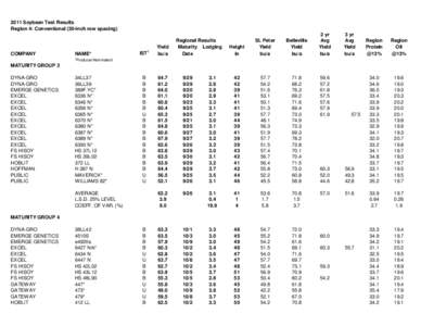 2011 Soybean Test Results Region 4: Conventional (30-inch row spacing) COMPANY  NAME*