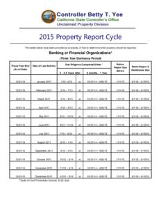 2015 Property Report Cycle The tables below have been provided as examples of how to determine when property should be reported. Banking or Financial Organizations* (Three Year Dormancy Period) Fiscal Year End