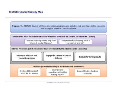 Microsoft PowerPoint - AGCRC Strategy Map