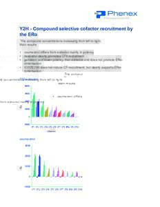 Y2H - Compound selective cofactor recruitment by the ERα The compound concentrations increasing from left to right. Main results: •	 coumestrol differs from estradiol mainly in potency •	 hexestrol clearly promotes 