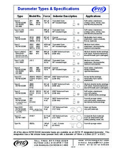 Durometer Types & Specifications Type Model No. Force  Indenter Description