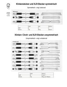Klinkenstecker und XLR-Stecker symmetrisch und Klinken- Cinch- und XLR-Stecker unsymmetrisch