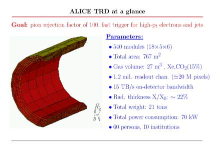 ALICE TRD at a glance Goal: pion rejection factor of 100, fast trigger for high-pt electrons and jets Parameters: • 540 modules (18×5×6) • Total area: 767 m2 • Gas volume: 27 m3 , Xe,CO2(15%)