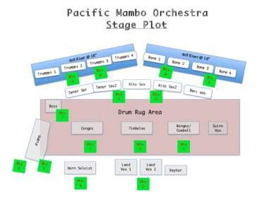 Microsoft Word - New Pacific Mambo Orchestra Tour 2013 Plot-1.docx
