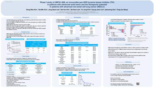 Abstract # 2029  Phase I study of HM781-36B, an irreversible pan-HER tyrosine kinase inhibitor (TKI) in patients with advanced solid tumor and the therapeutic potential in patients with advanced non-small cell lung cance