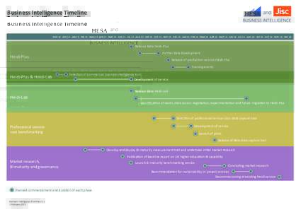 Business_Intelligence_Timeline_V1.1