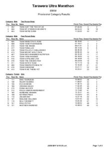 Tarawera Ultra Marathon 85KM Provisional Category Results Category: Male Pos