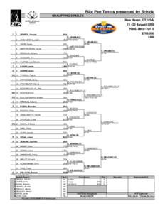 Pilot Pen Tennis presented by Schick QUALIFYING SINGLES New Haven, CT, USA