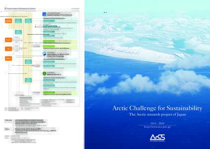 Arctic Ocean / Sea ice / Politics of Russia / International relations / Arctic / Effects of global warming / Polar regions of Earth / Greenland ice sheet / Global warming in the Arctic / Arctic policy of the United States