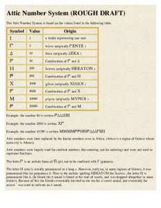 Attic Number System (ROUGH DRAFT) The Attic Number System is based on the values listed in the following table. Symbol  !