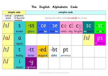 Microsoft Word - 2013_English_Alphabetic_Code_giant_colour.doc