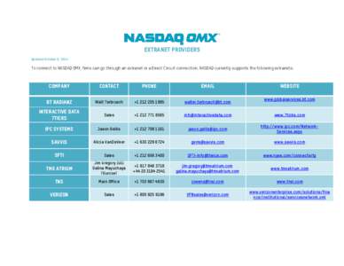 extranet providers Updated October 9, 2014 To connect to NASDAQ OMX, firms can go through an extranet or a Direct Circuit connection. NASDAQ currently supports the following extranets:  Company