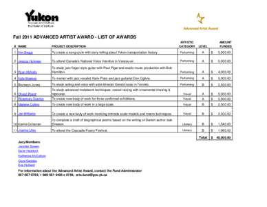 Fall 2011 ADVANCED ARTIST AWARD - LIST OF AWARDS ARTISTIC CATEGORY LEVEL