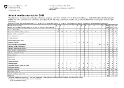 Microsoft Word - Tiergesundheitsstatistik_2016_Final EN