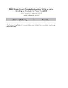 CDER Breakthrough Therapy Designations Withdrawn after Granting or Rescinded in Fiscal Year 2012 Cohort: July 9, 2012*- September 30, 2012 Data as of September 30, 2012  Withdrawn After Granting