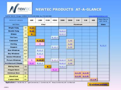 NEWTEC PRODUCTS AT-A-GLANCE www.newtecwindow.com 3159 W. 36th St., Chicago, IL 60632, Tel, FaxPRODUCT SERIES